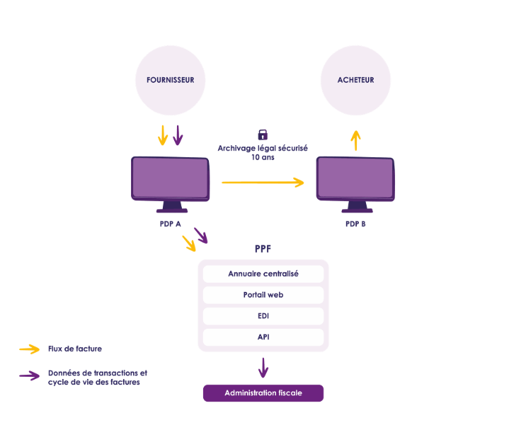 schéma fonctionnement PDP